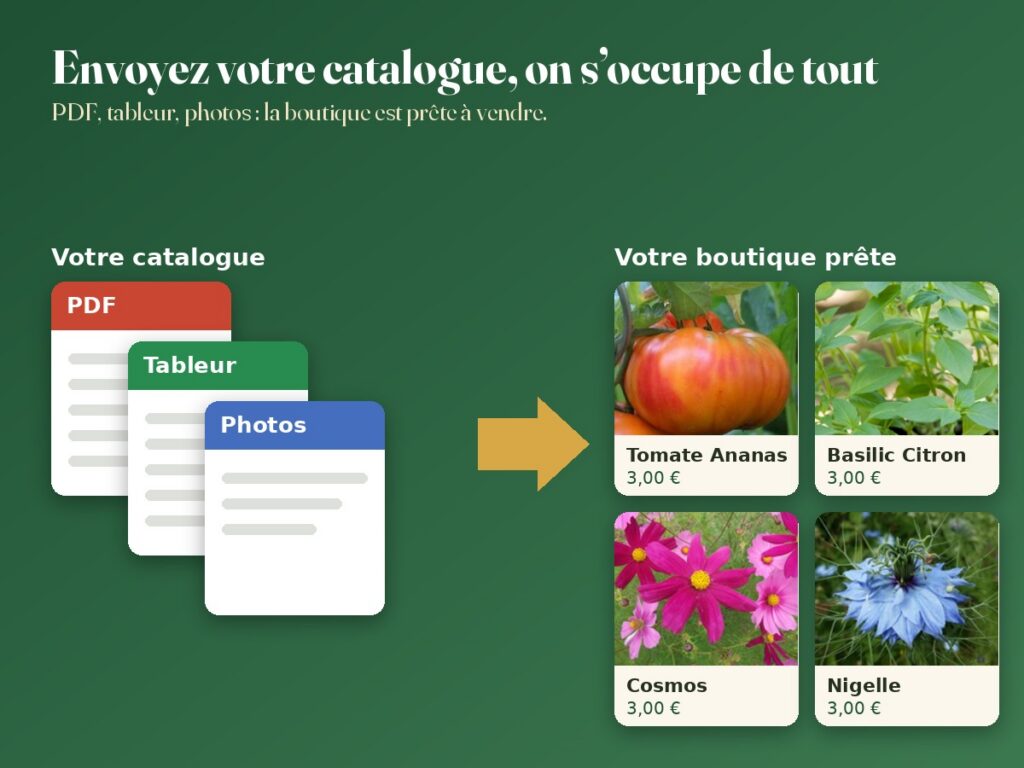 Du catalogue brut à la boutique prête à vendre